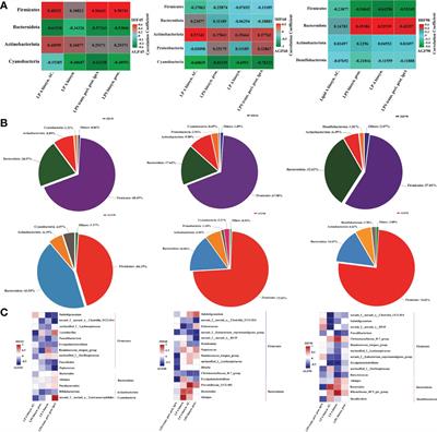 Pasture intake protects against commercial diet-induced lipopolysaccharide production facilitated by gut microbiota through activating intestinal alkaline phosphatase enzyme in meat geese